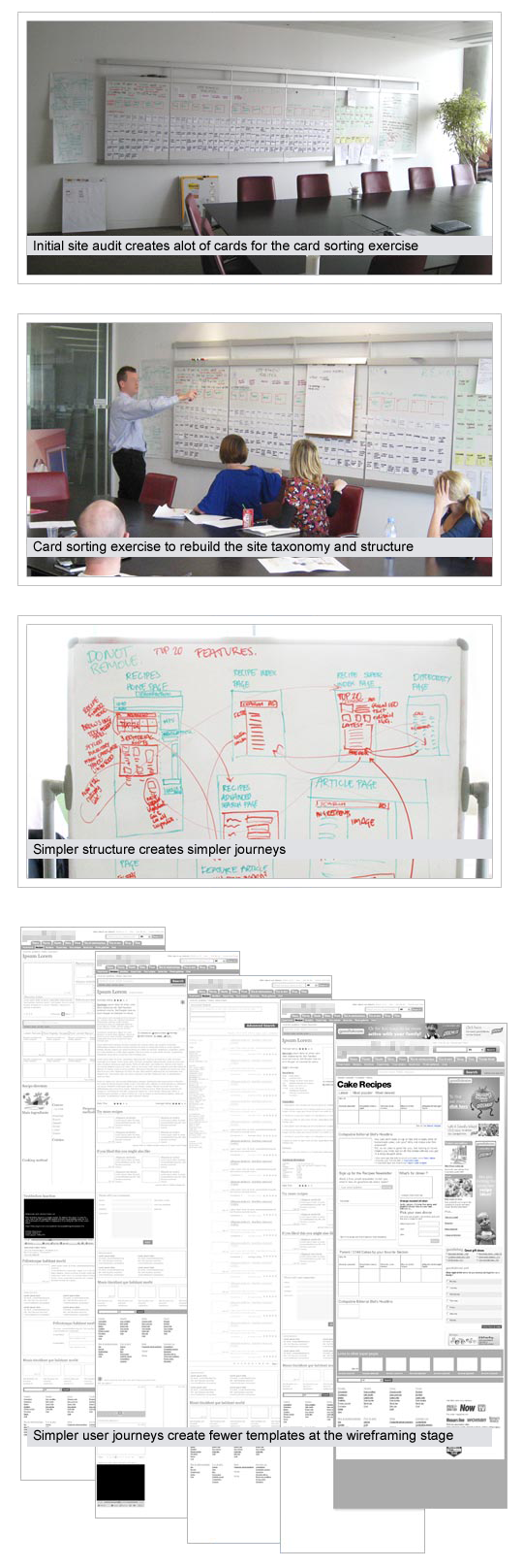 card sorting process