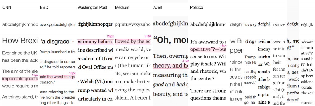 Slices of all the  editorial pages next to each other to compare the font sizes
