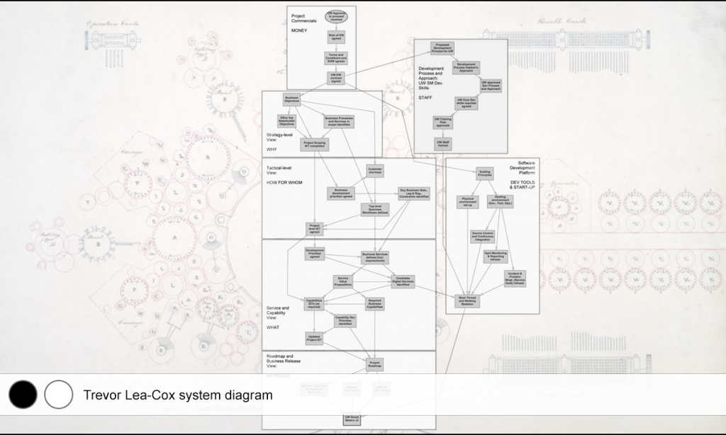 System diagram by Trevor Lea Cox