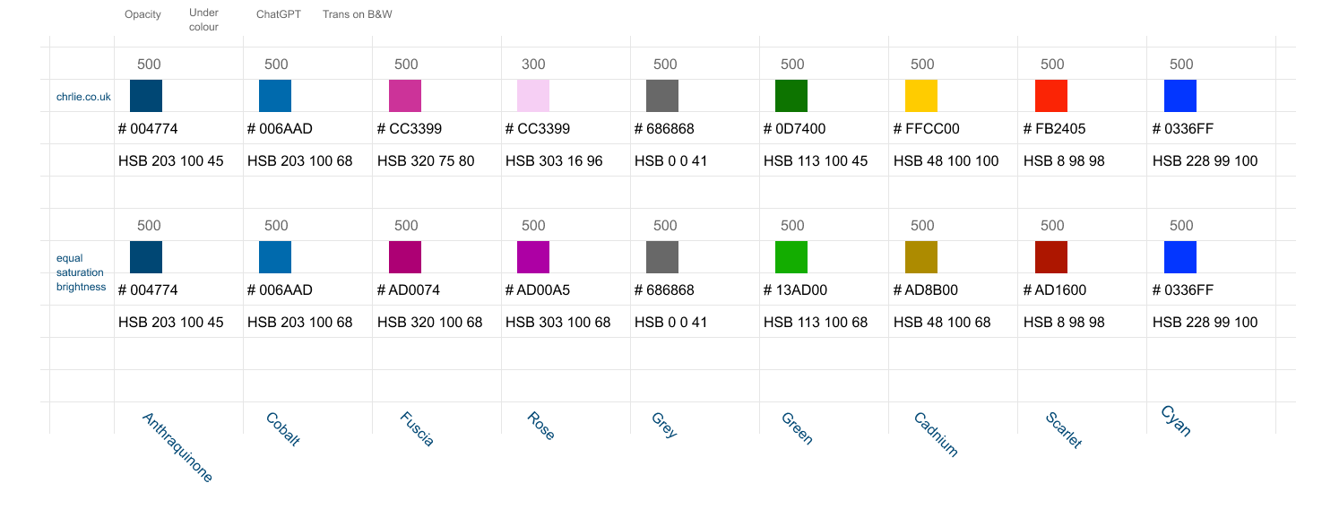 My brand against a more tonally consitant set of colours