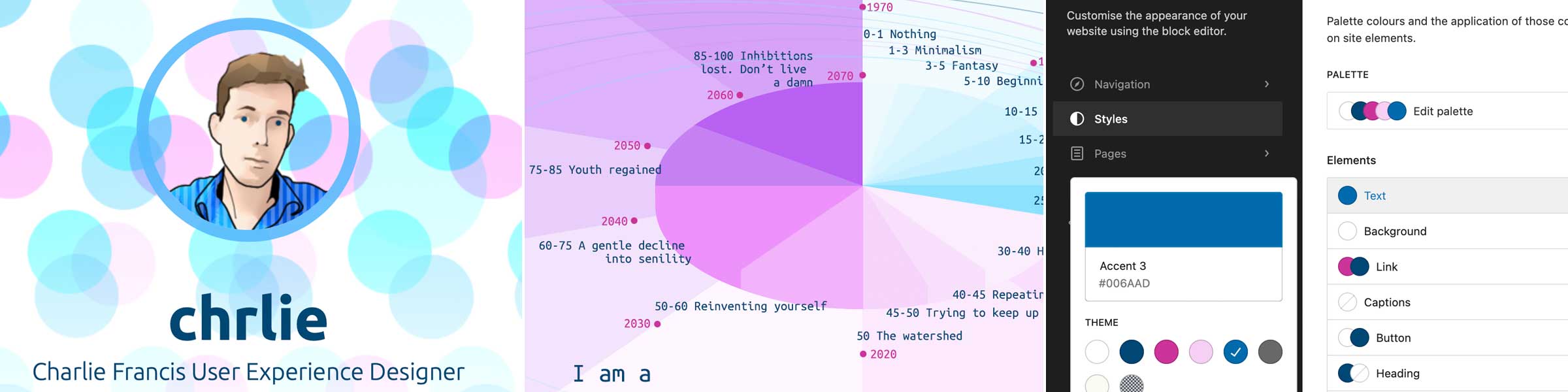 Original blog screen designs and latest wordpress colours in the wordpress editing tools