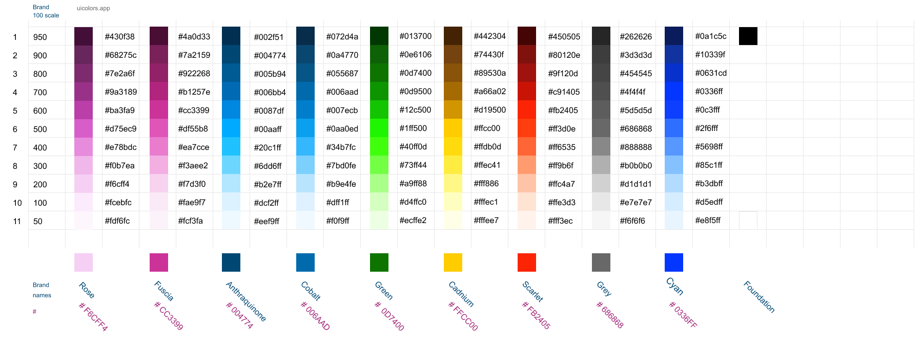 Colour-scale-created by using UI colour generator.