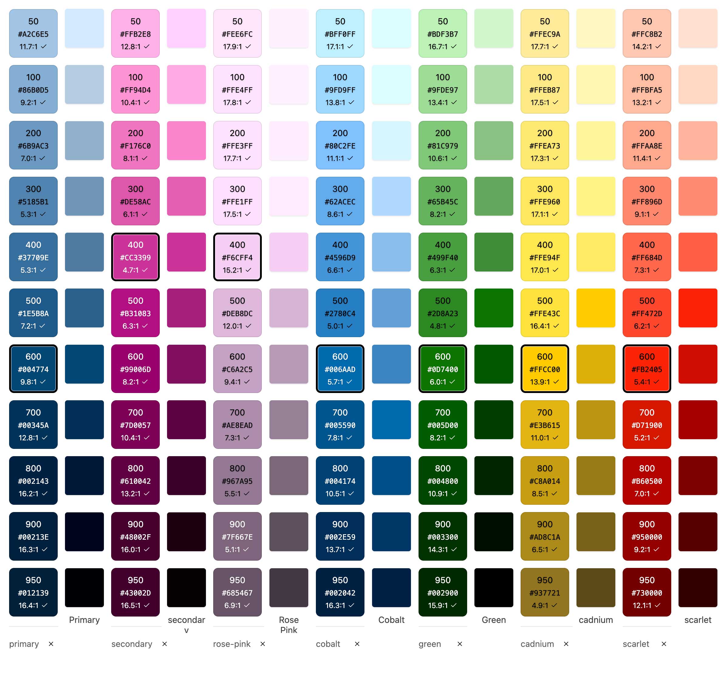 Colour scales for Chat GPT and Figma Make compared