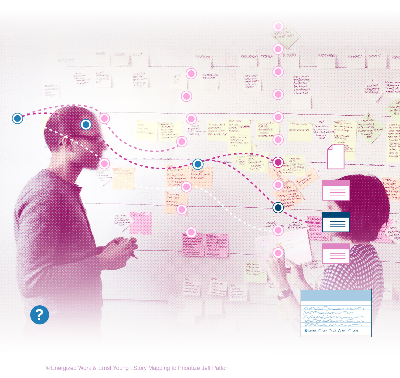 Project managers prioritising stories in user story mapping