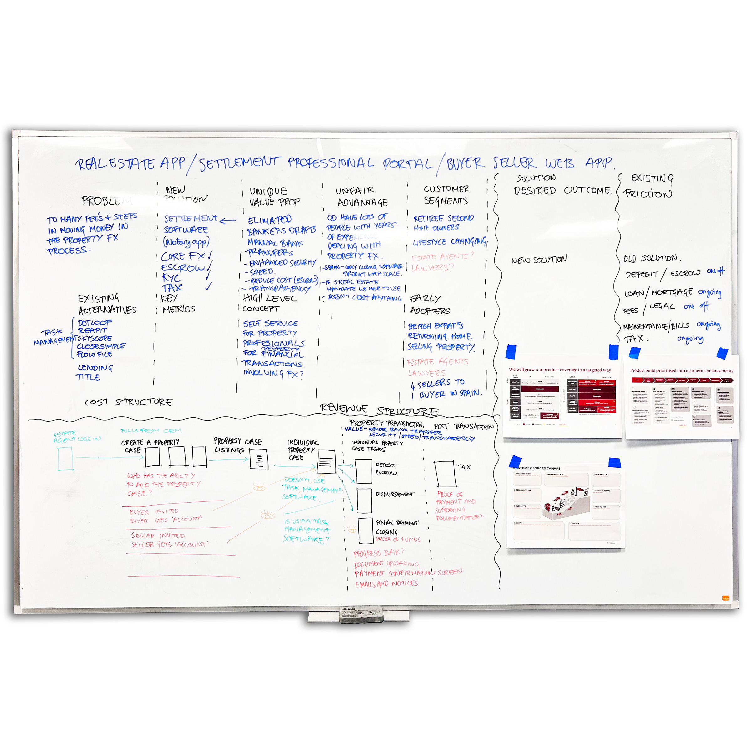 Business model canvas sketched on a whiteboard