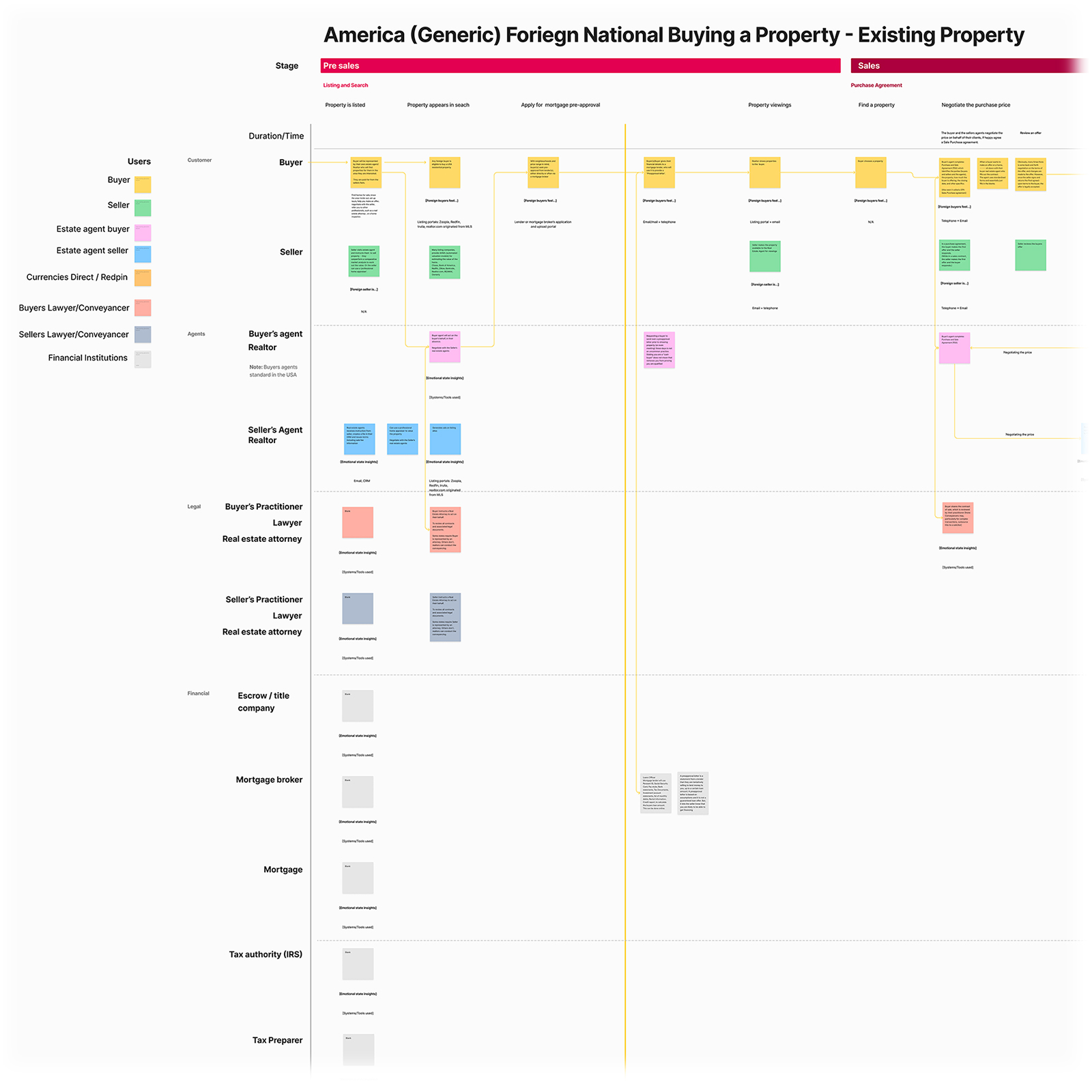 Example of a customer journey map