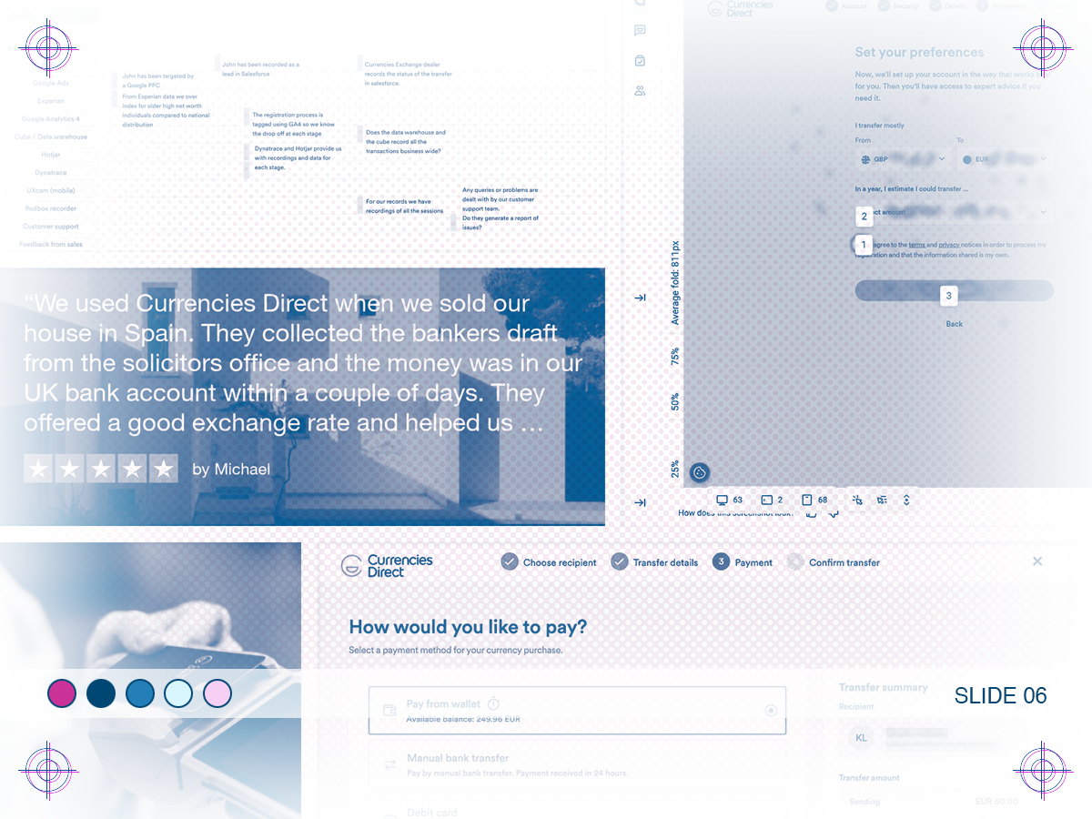 Collage of research techniques