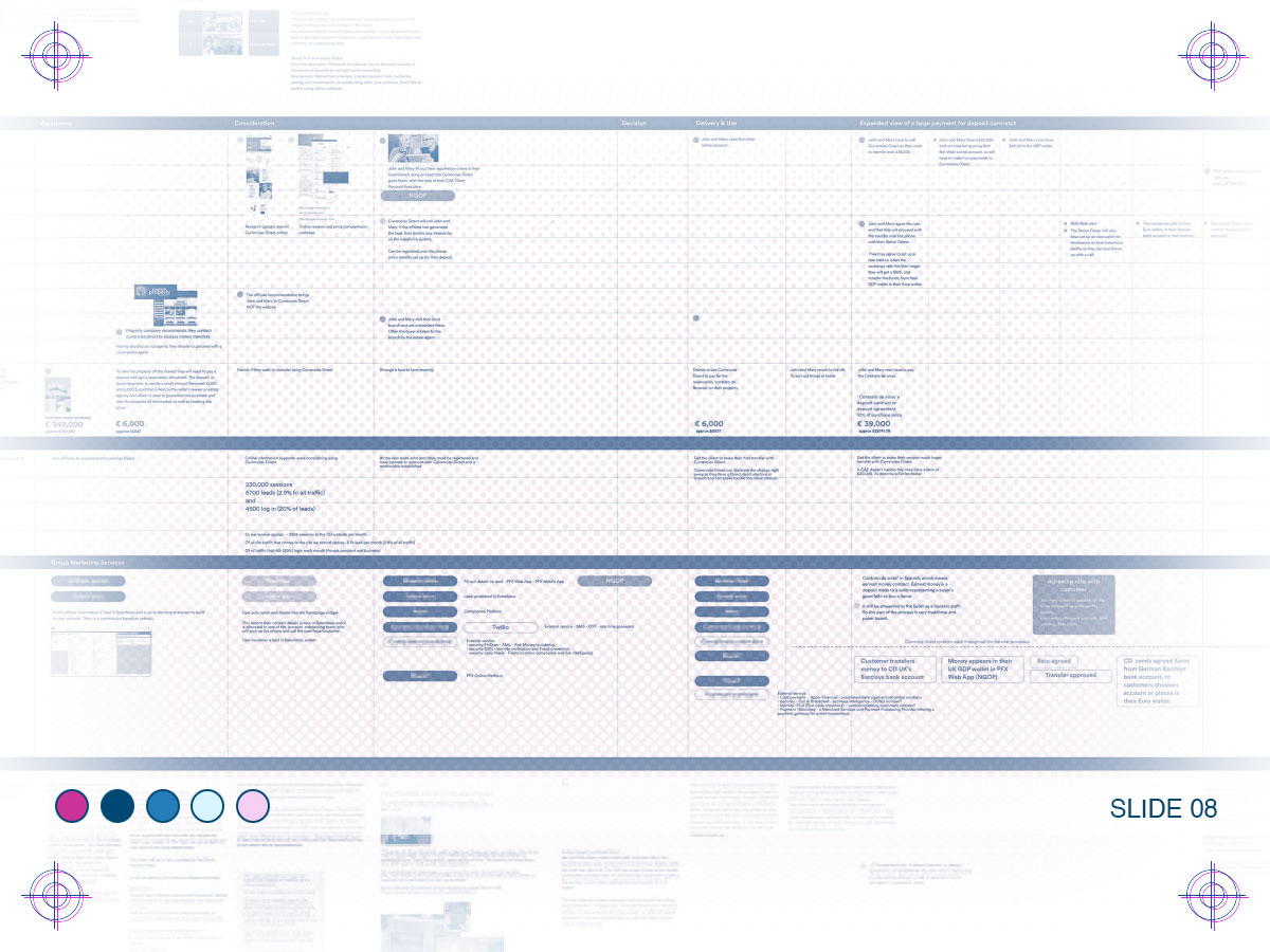 Service-design-blueprint