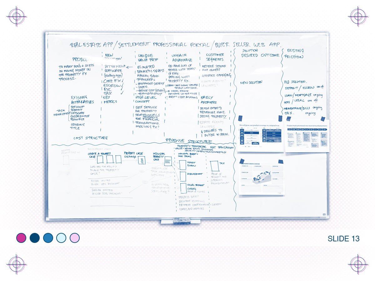Business model canvas sketched on the whiteboard
